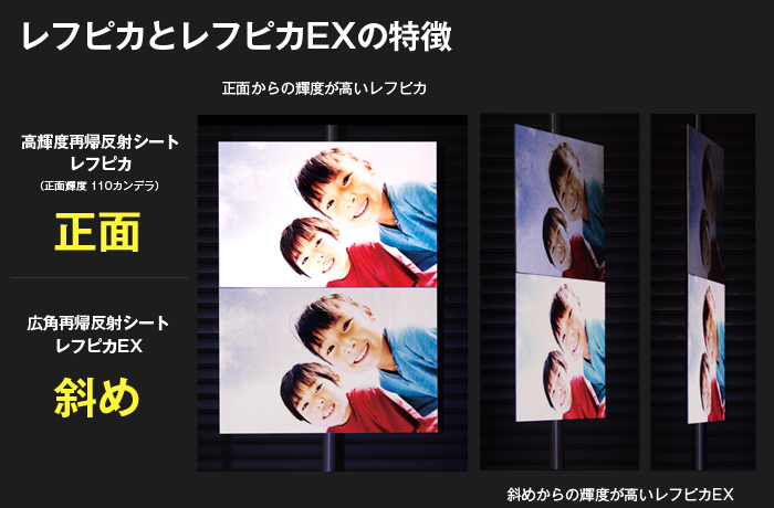 レフピカとレフピカEXの特徴